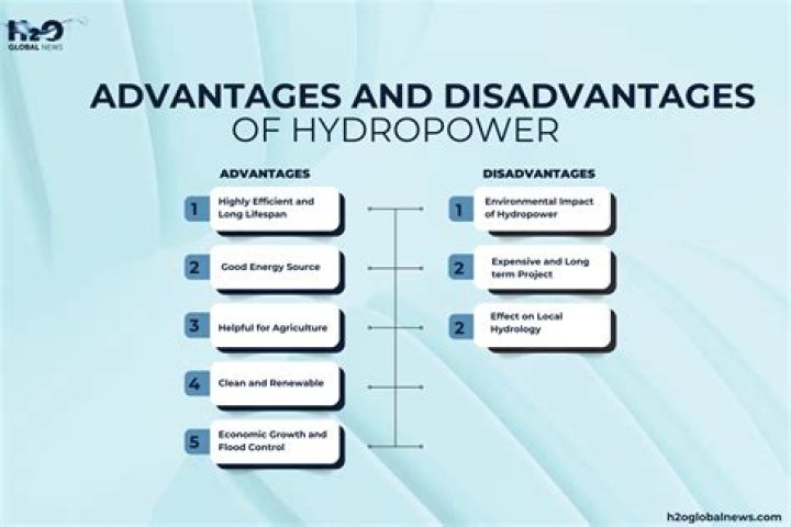 What are the disadvantages of insulin?