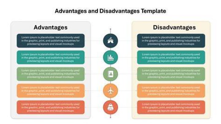 What are the disadvantages of using a chart?