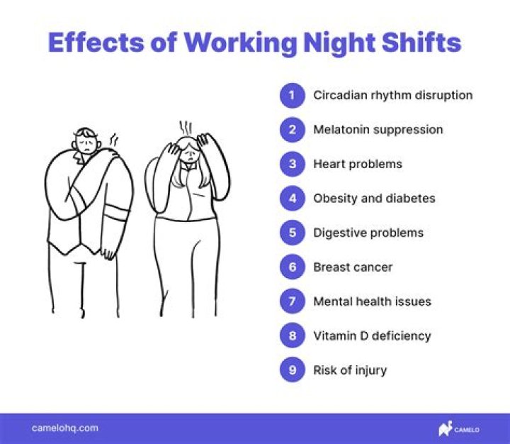 What are the disadvantages of working night shift?