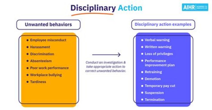 What are the disciplinary action against employees?