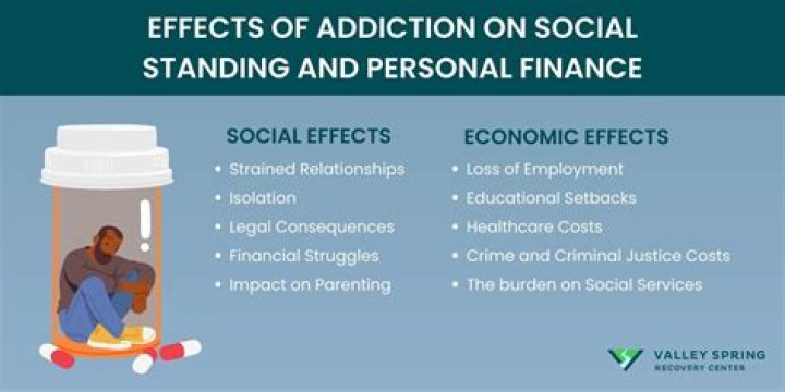 What are the effects of financial management?