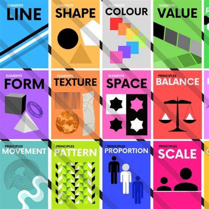 What are the elements of threat?