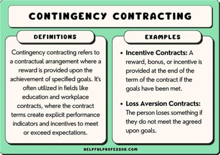 What are the examples of contingencies?