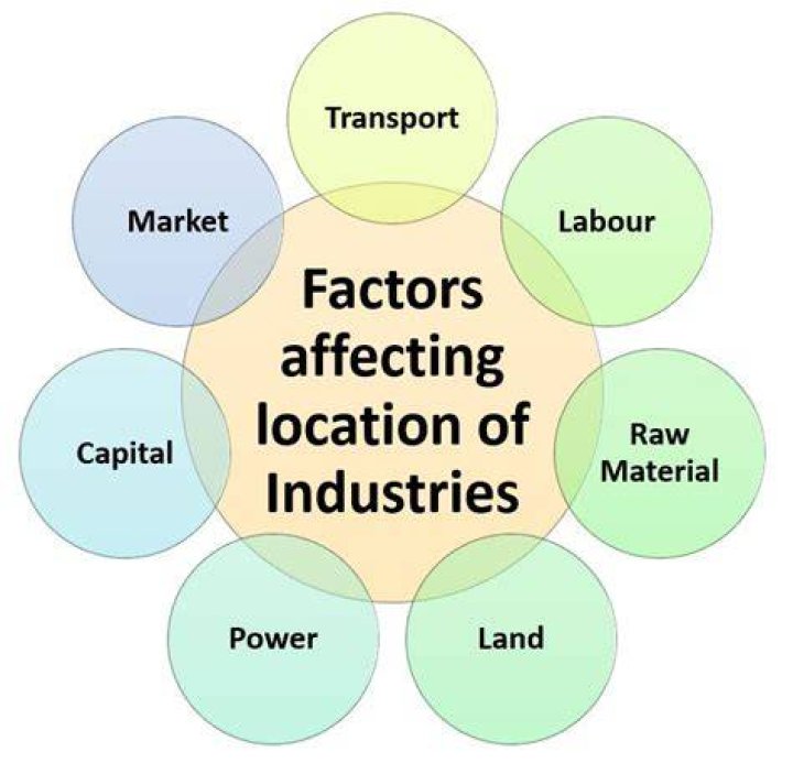 What are the factors affecting location?