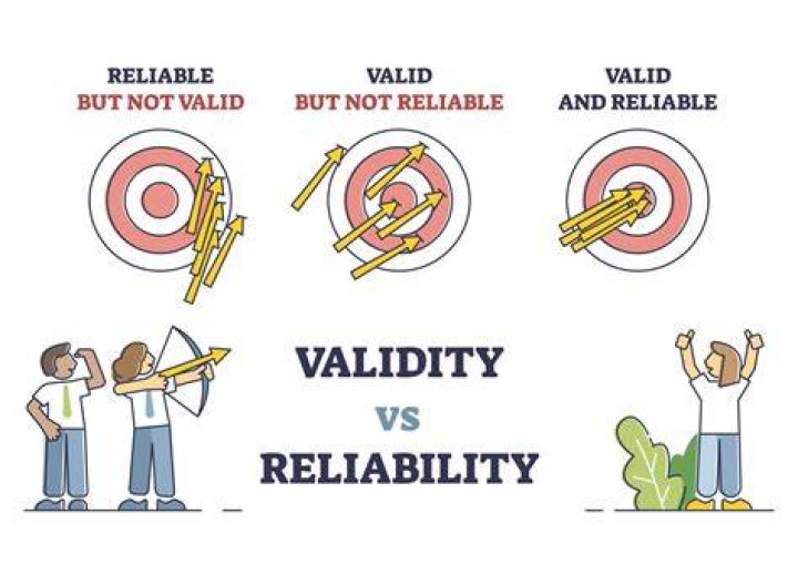 What are the factors affecting validity and reliability of the test?