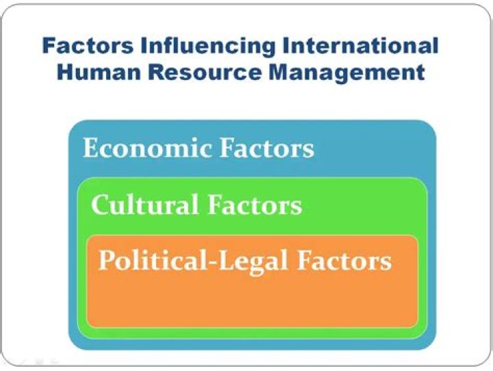 What are the factors to influence international human resource management?