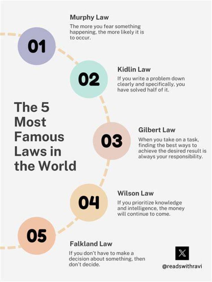 What are the five most famous codes that have been broken?