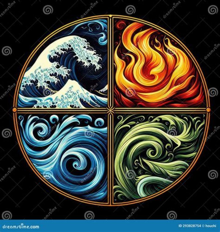 What are the four elements of a Canadian contract?