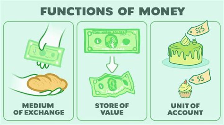 What are the functions of exchange?