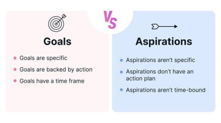 What are the goals of a firm?
