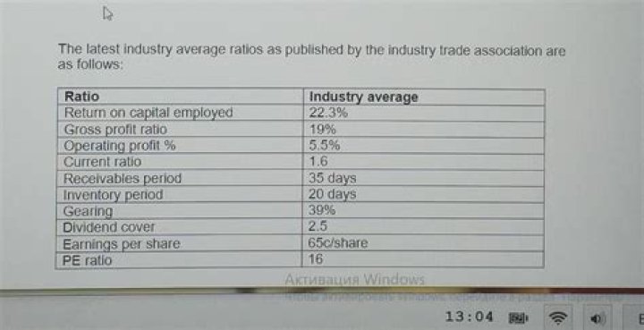 What are the industry average ratios?