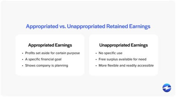 What are the instances when the retained earnings is appropriated?