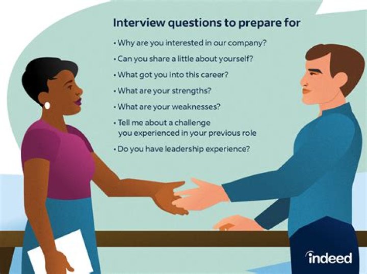 What are the interview questions for International Finance?