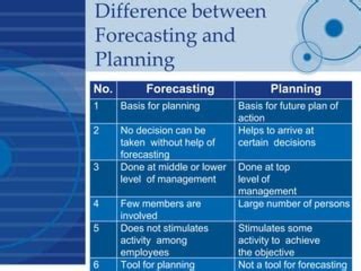 What are the main differences between planning and forecasting?