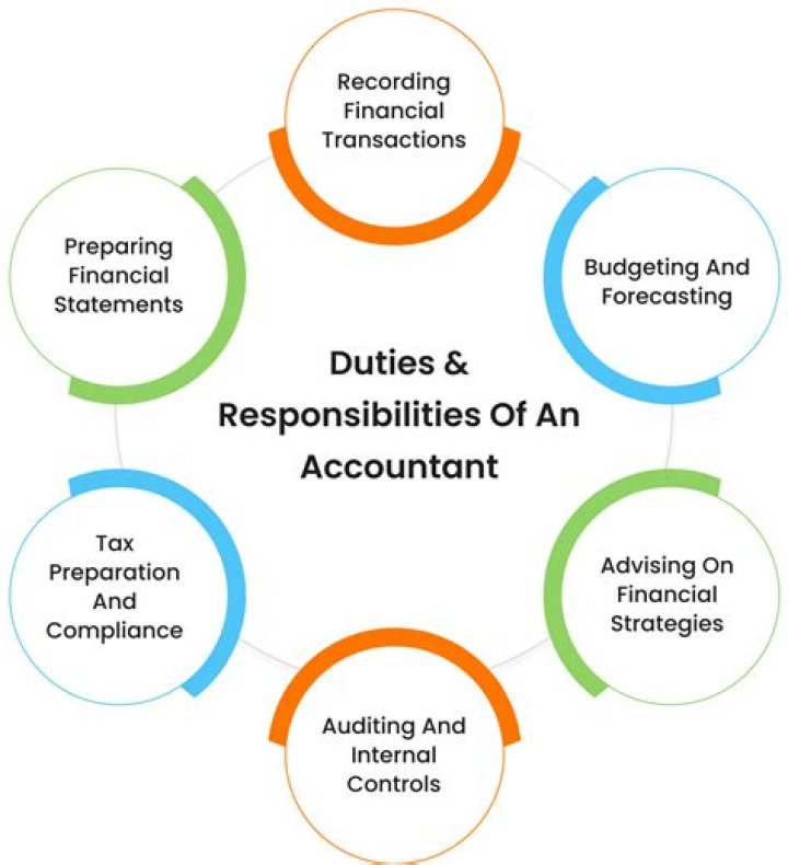 What are the main duties of accountant?