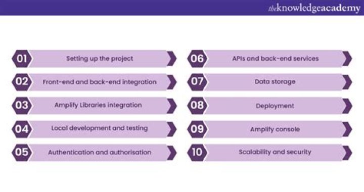 What are the main points to be considered while preparing a budget?