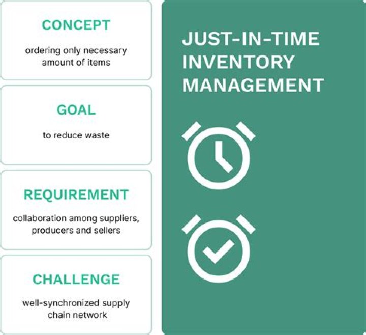 What are the main problems with a JIT just in time production strategy?