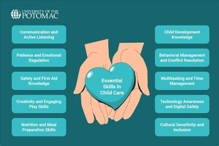 What are the main responsibilities of a childcare worker?
