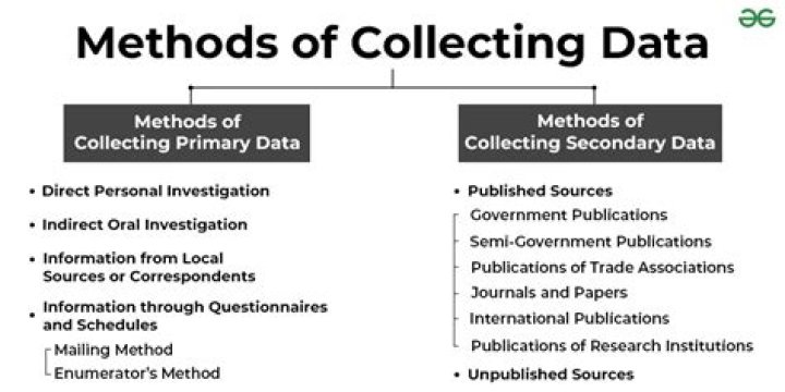 What are the methods of collecting information?