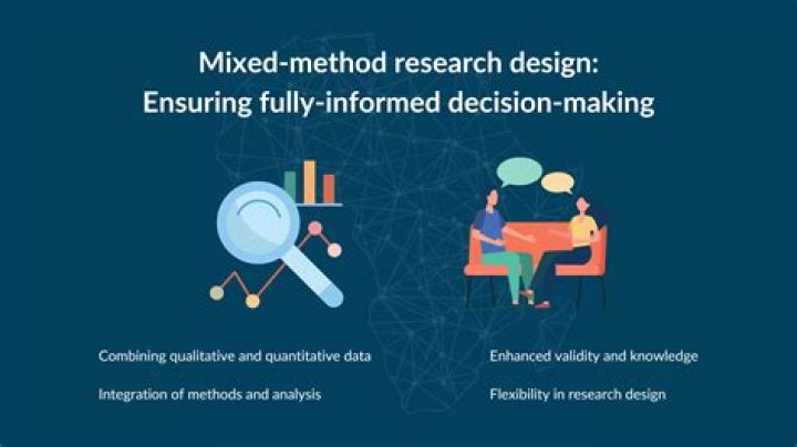 What are the methods of consumer research?