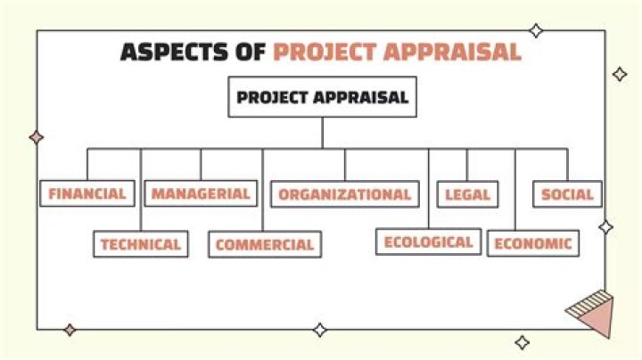 What are the methods of project appraisal?