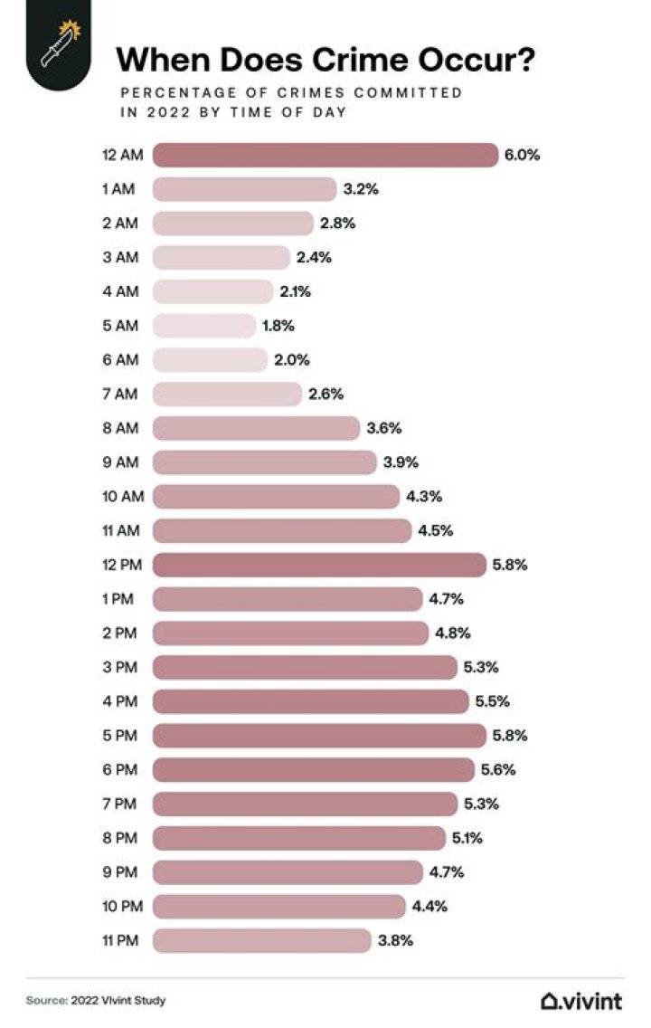 What are the most common crimes in Japan?