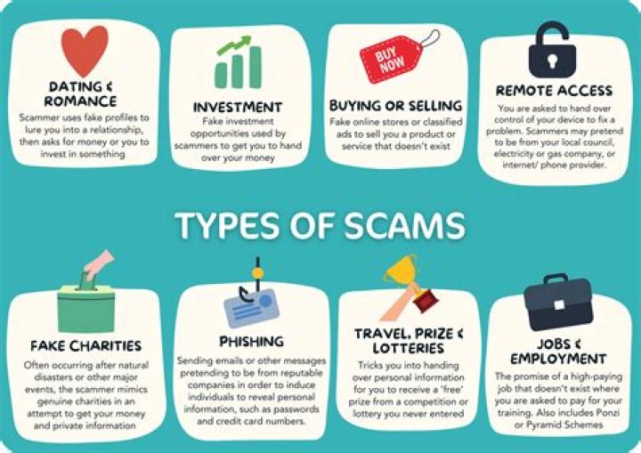 What are the most common forms of financial exchange?