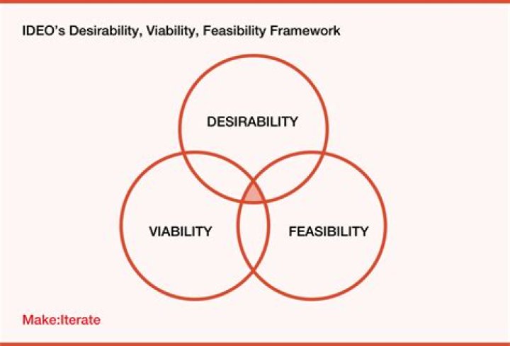 What are the most desirable degrees?