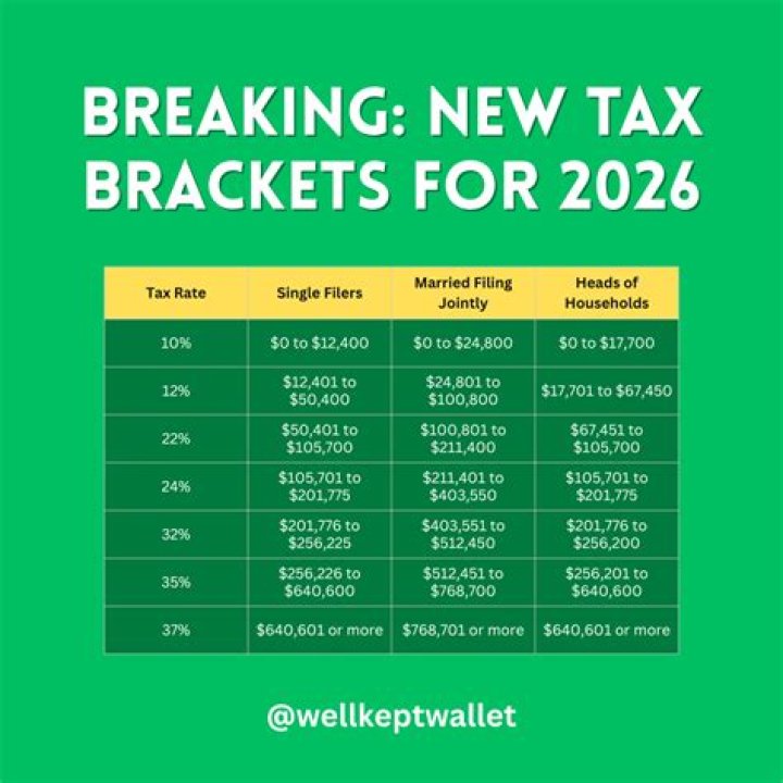 What are the new tax tables for 2020?