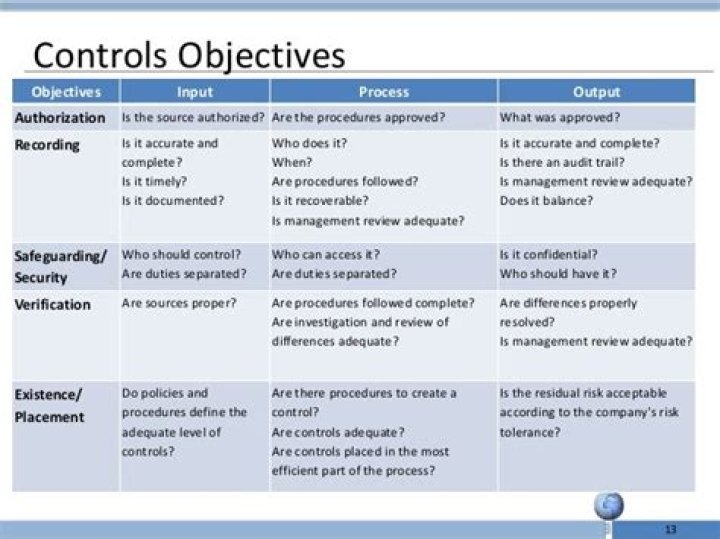 What are the objectives of control system?