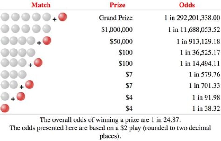 What are the odds of winning in Deal or No Deal?