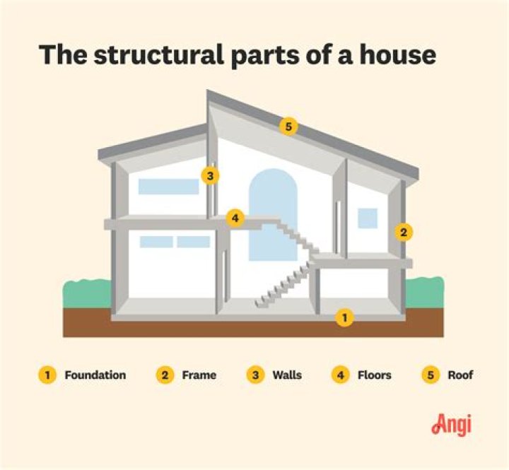 What are the parts of the sheng?
