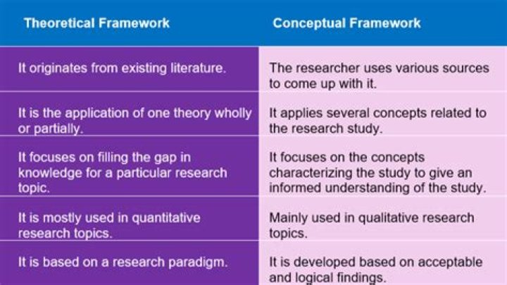 What are the quantitative characteristics of conceptual framework?