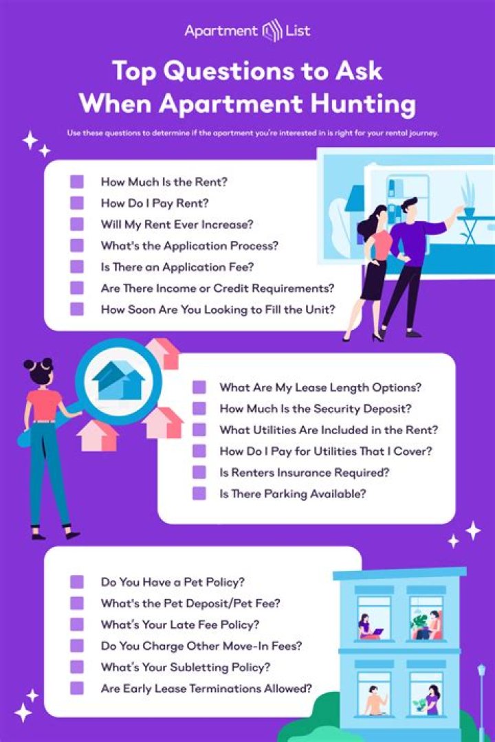 What are the questions to ask when renting a home?