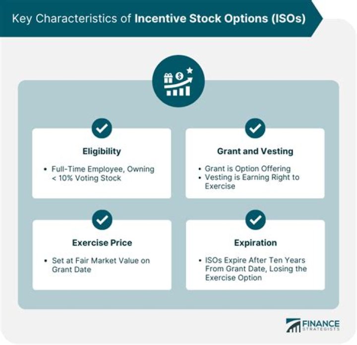 What are the requirements for an incentive stock option?