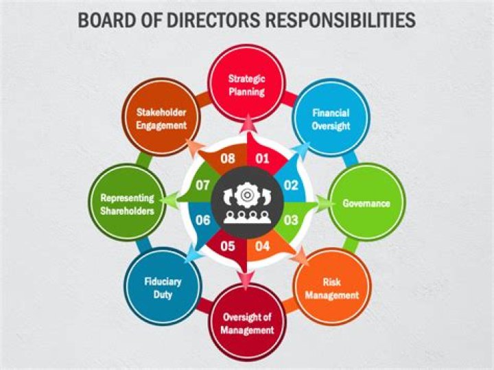 What are the responsibilities of a business development?