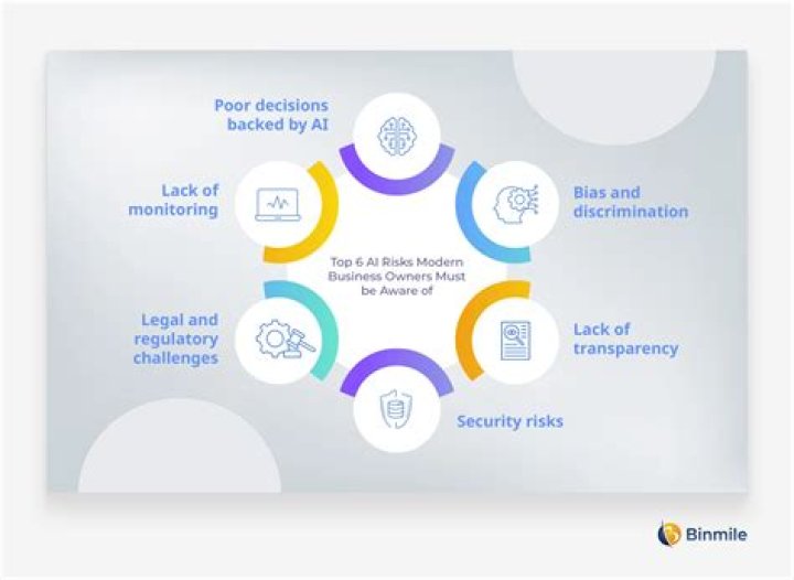 What are the risk associated with business?
