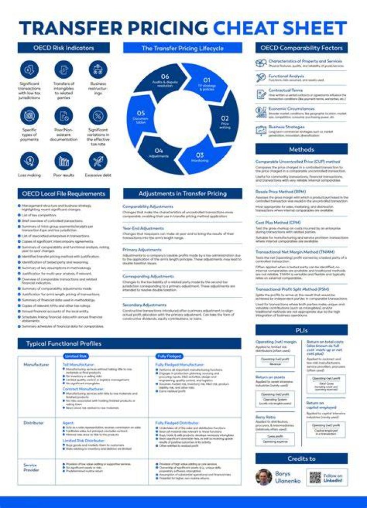 What are the rules for transfer pricing?