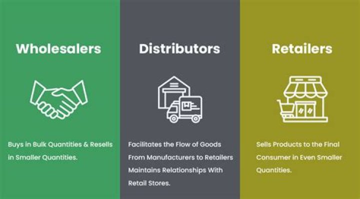What are the services of the wholesaler to its retailers?