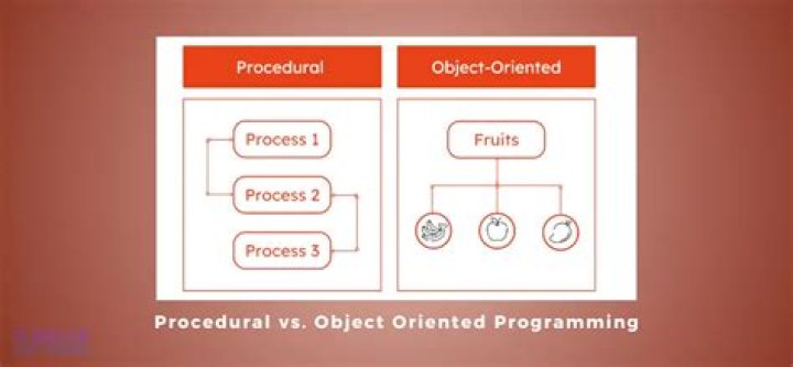 What are the similarities and or differences between structured programming and object oriented programming?