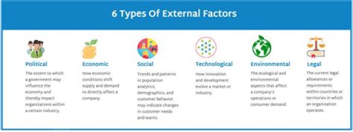What are the six factors that influence culture?