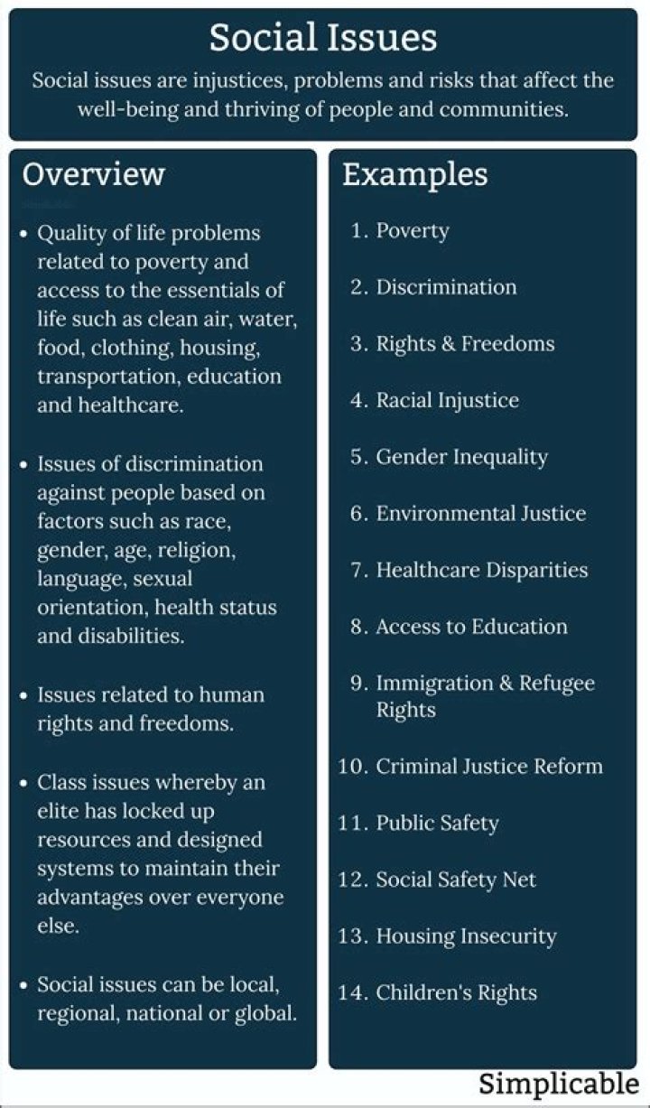 What are the social issues in Mexico?