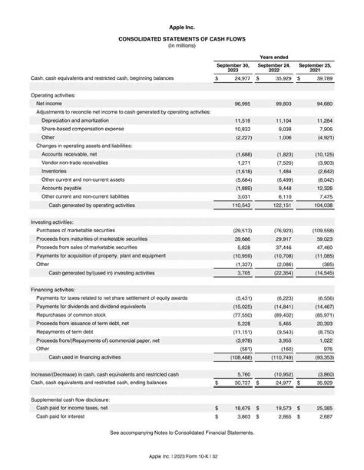 What are the statements used in preparing a consolidated statement of cash flow?