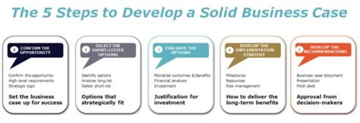 What are the steps to get insurance?