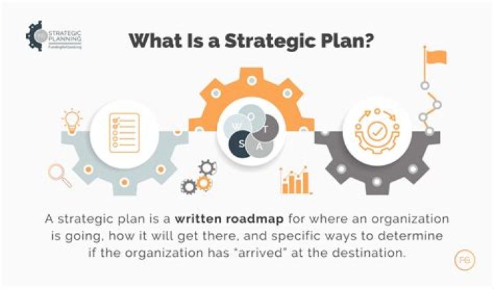 What are the strategic concepts?