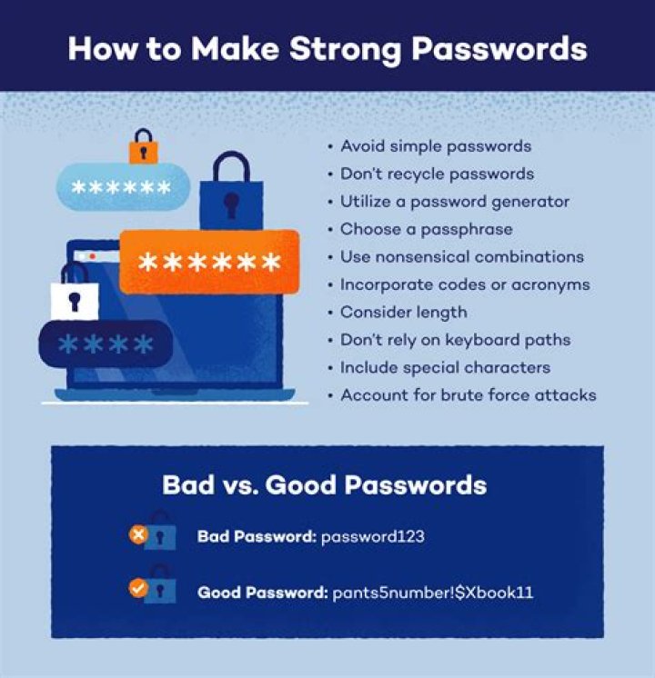 What are the strongest passwords?