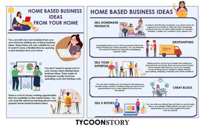 What are the suggestions for home based businesses?