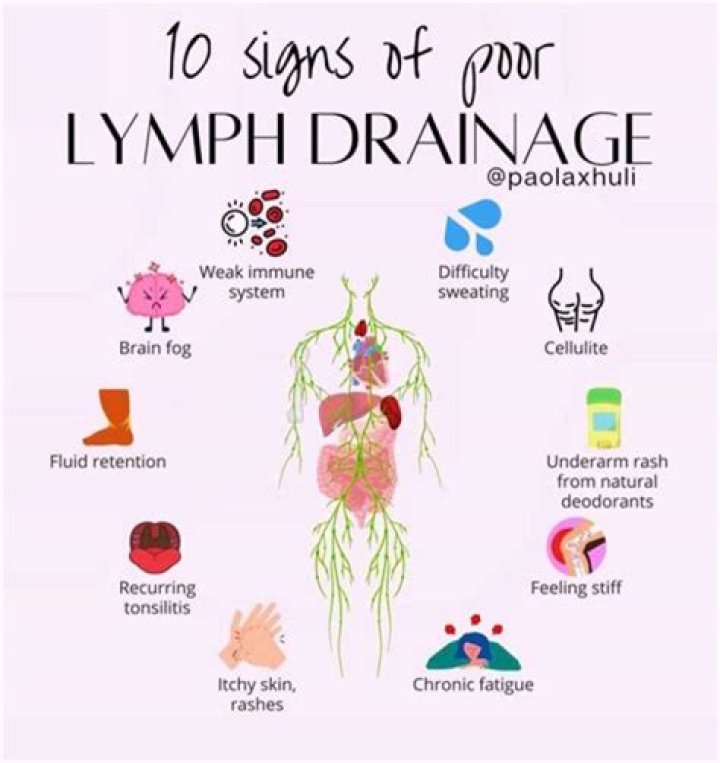 What are the symptoms of poor lymphatic drainage?