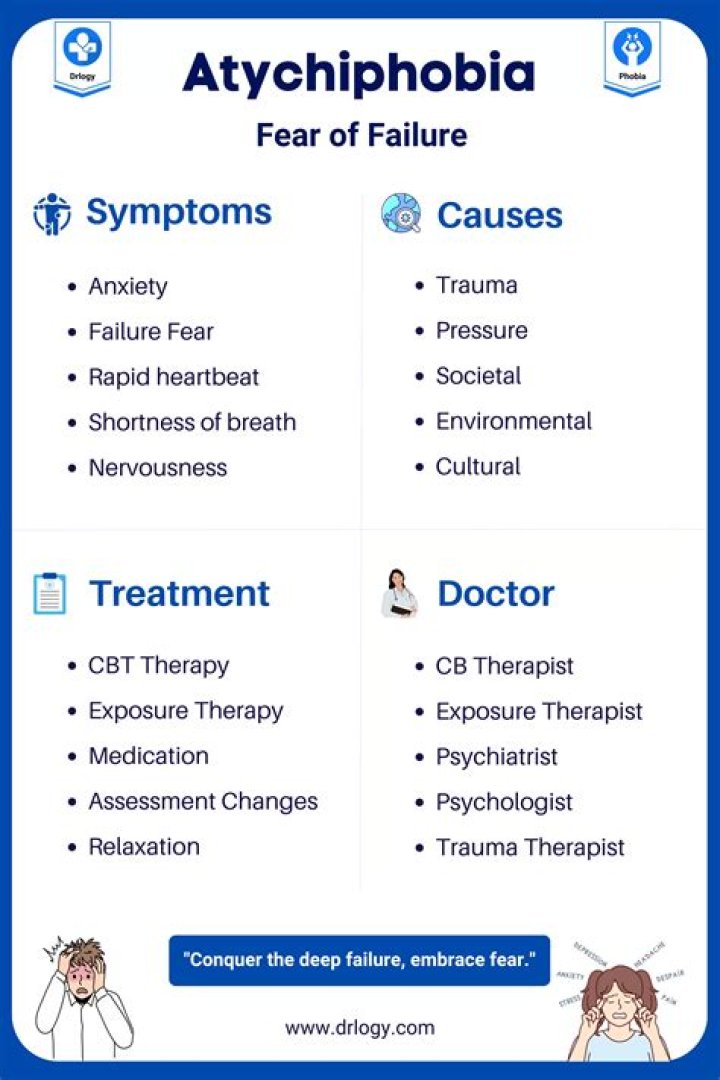 What are the symptoms of synopsis?