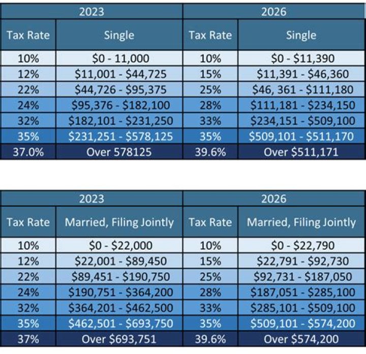 What are the tax tables for 2021?